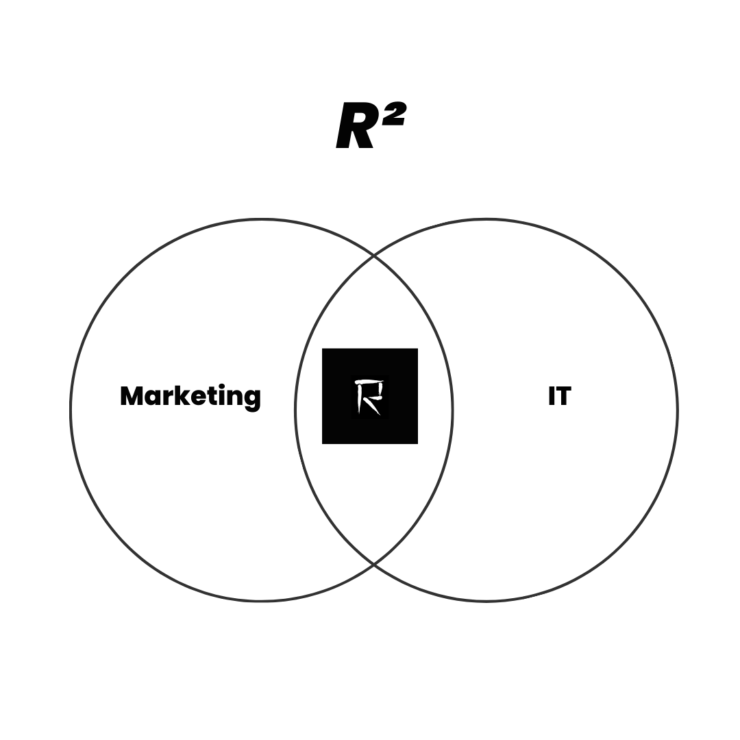 Venn-Diagramm, das die Schnittmenge von Marketing und IT mit dem Logo von R² im Mittelpunkt zeigt.